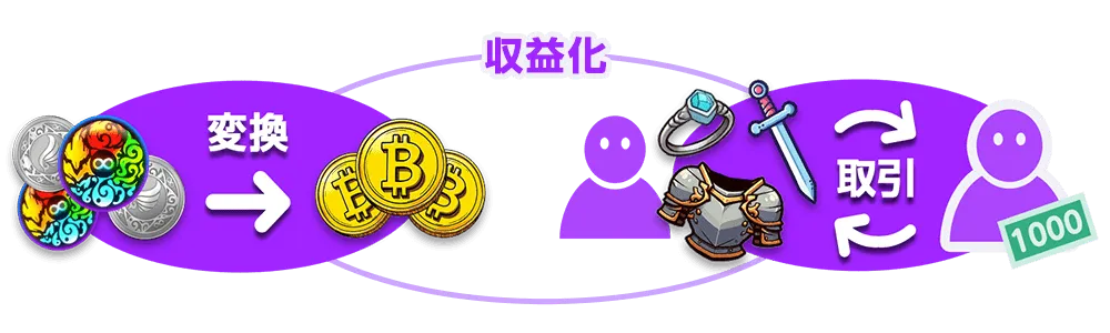 エコシステム紹介