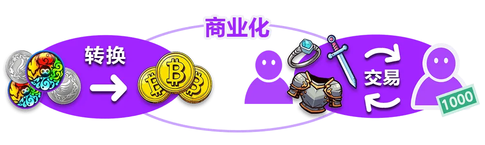 生态系统介绍